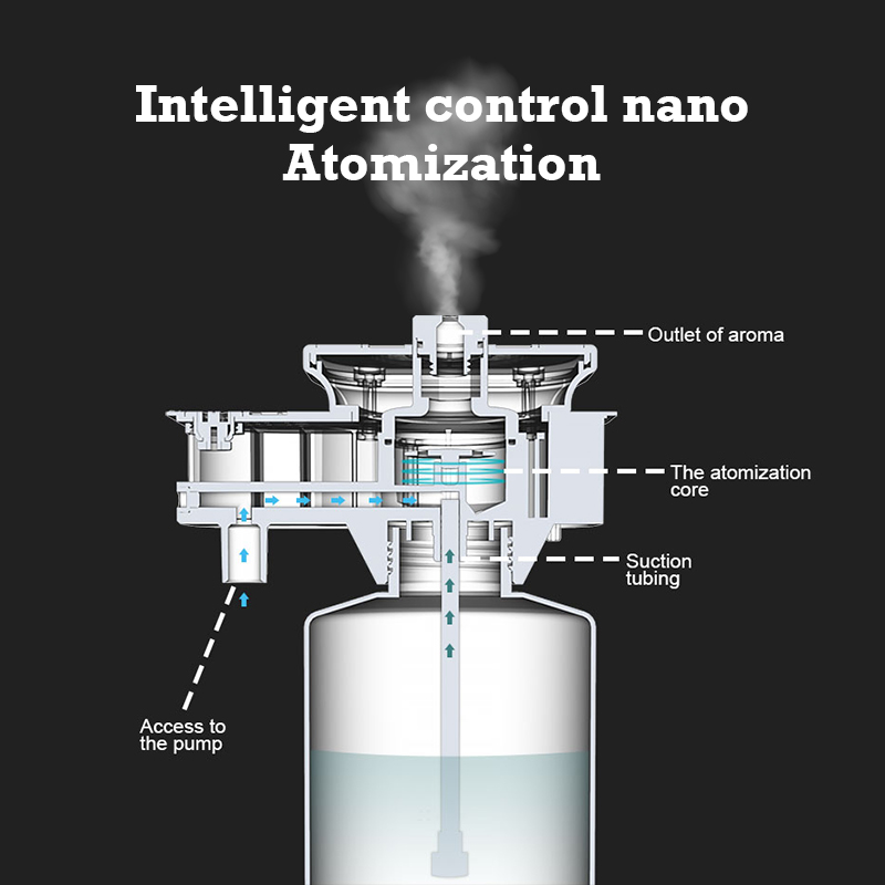 30000 Voeten Namste Aroma Diff - Perfume Fragrance Diffuser recensie en prijs