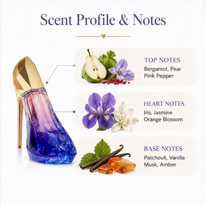 Damesparfum in de vorm van sti - Perfume Fragrance Blue recensie en prijs